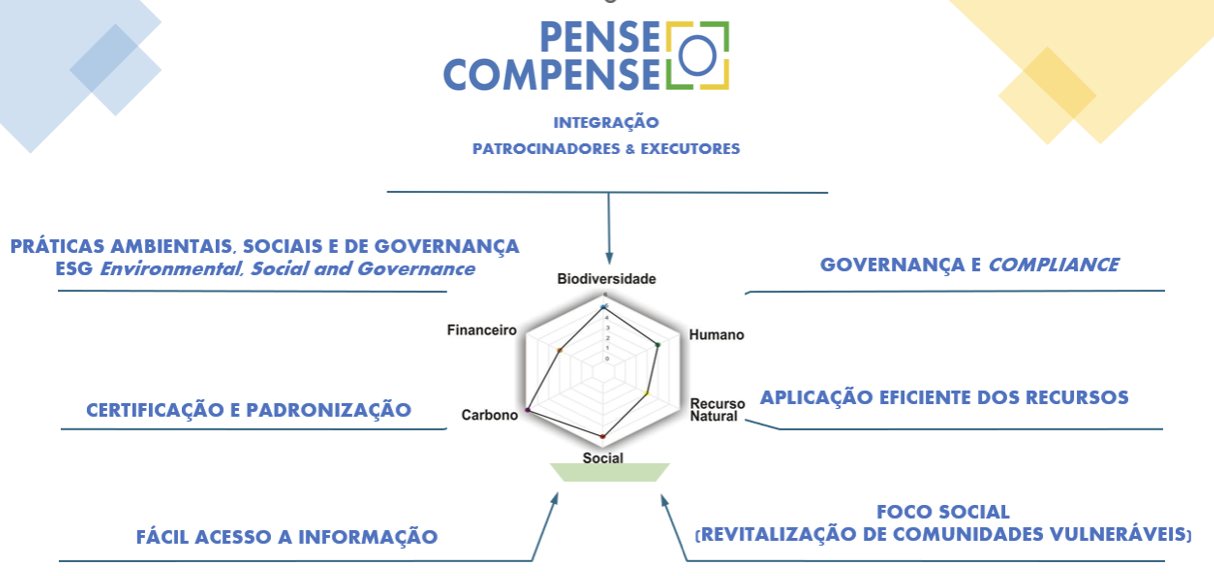 Programa CO2 Zero